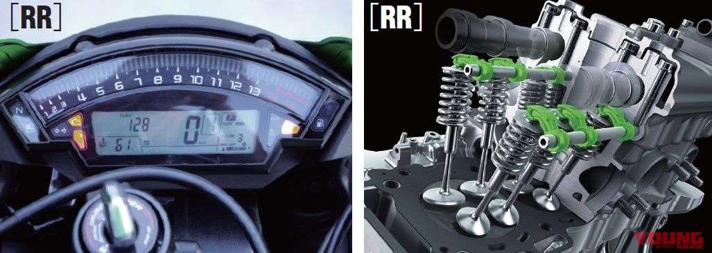 Panel Meter dan Mesin Kawasaki Ninja ZX-10RR 2019