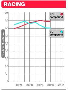 statistik-kampas-remStatistik Kampas Rem Racing Brembo-road-brembo.jpg