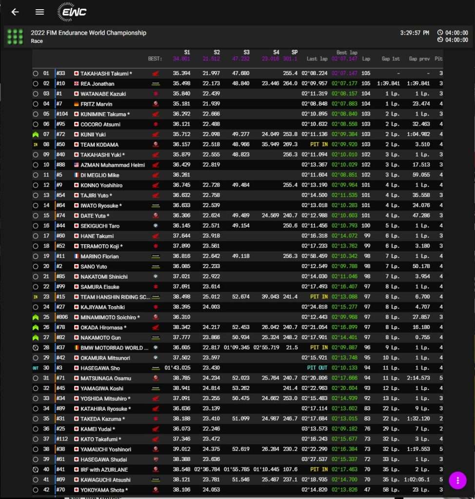 Posisi Tim Suzuka 8 Hours 4 Jam