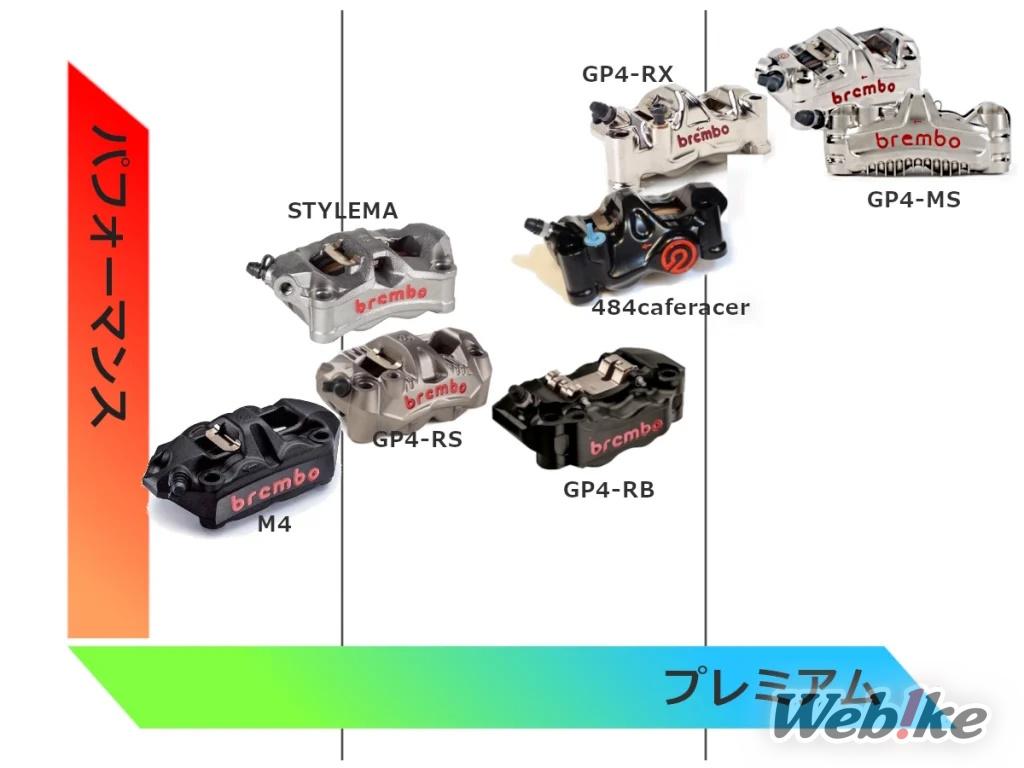 Kaliper Brembo
