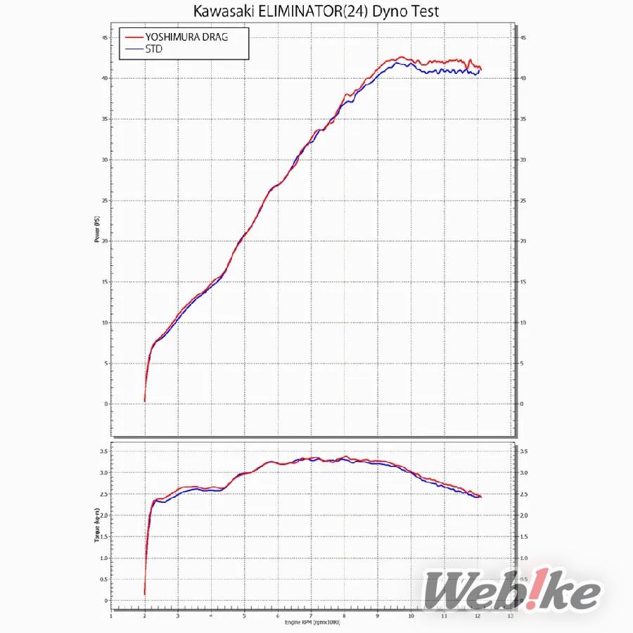 Eliminator Yoshimura Drag Cyclone 5