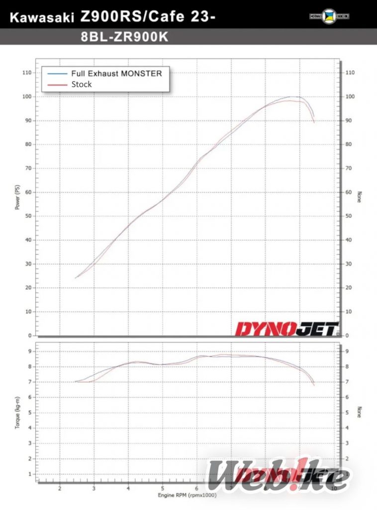 Torsi Power Knalpot Z900RS
