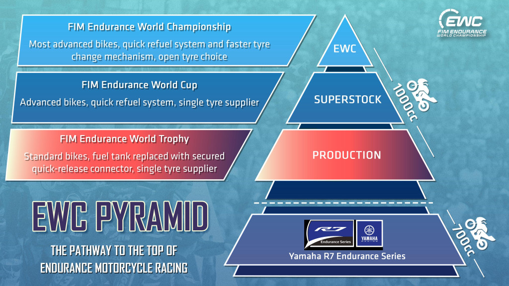 Piramida EWC